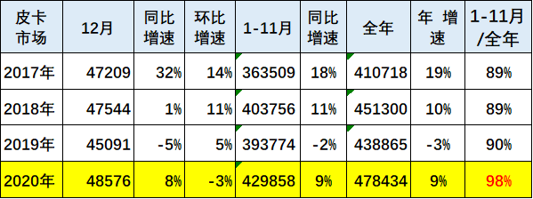 新车，上汽通用五菱，五菱,皮卡，宏光MINIEV