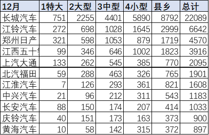 新车，上汽通用五菱，五菱,皮卡，宏光MINIEV