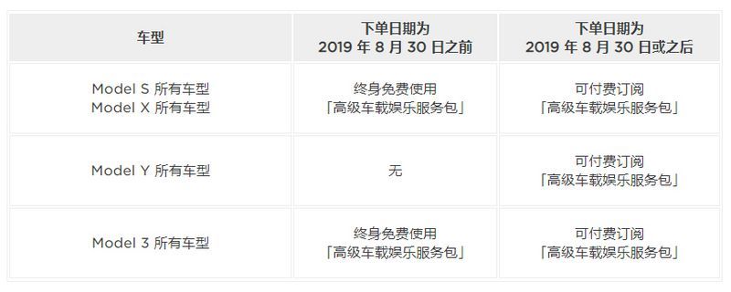網(wǎng)通社汽車