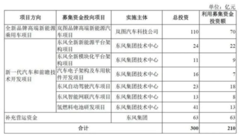 造车新势力抢滩 IPO，谁是科创板第一股？