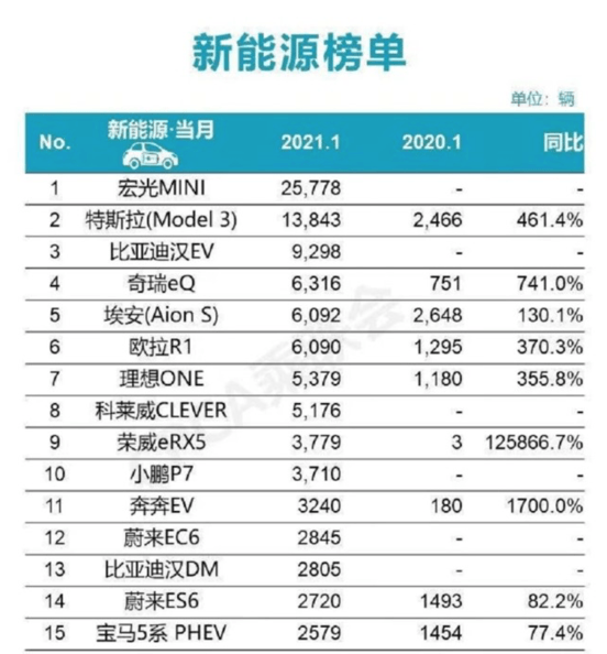 产量，销量，特斯拉