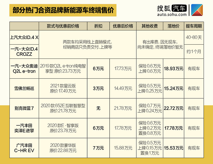 ID.4系列来袭：其他合资品牌电动车降价了吗？