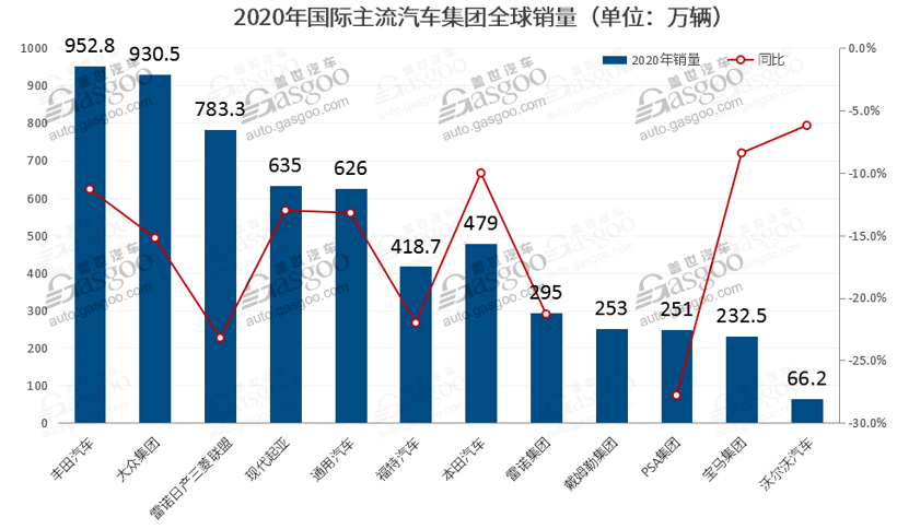 電動(dòng)汽車，銷量，疫情，全球汽車銷量,豐田大眾