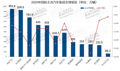 电动汽车,销量,疫情,全球汽车销量,丰田大众 电动汽车,销量,疫情,全球汽车销量,丰田大众