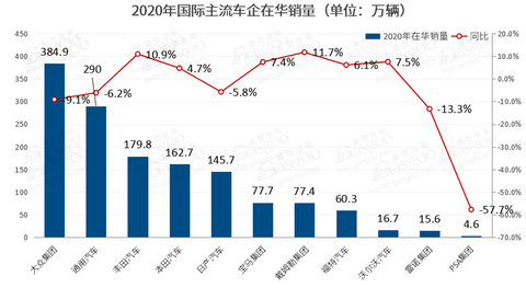 电动汽车,销量,疫情,全球汽车销量,丰田大众 电动汽车,销量,疫情,全球汽车销量,丰田大众