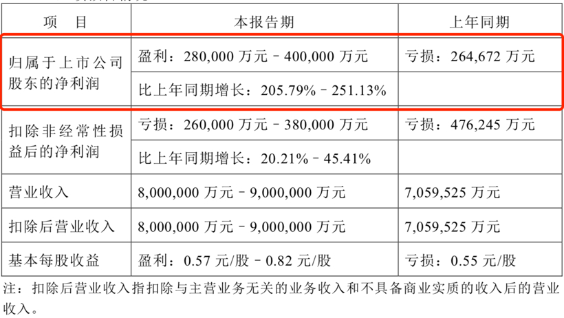 财报，自主品牌，前瞻技术，销量，长安汽车,销量解析,长安福特,长安马自达