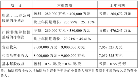 财报,自主品牌,前瞻技术,销量,长安汽车,销量解析,长安福特,长安马自达 财报,自主品牌,前瞻技术,销量,长安汽车,销量解析,长安福特,长安马自达