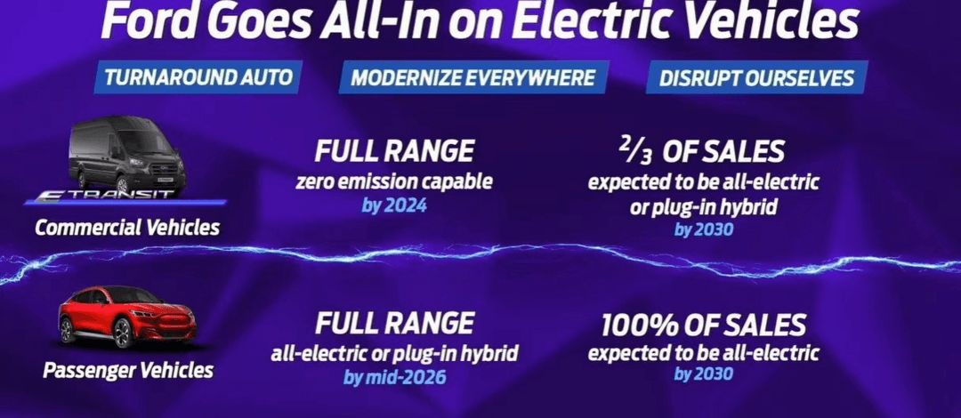 福特歐洲全面電氣化
