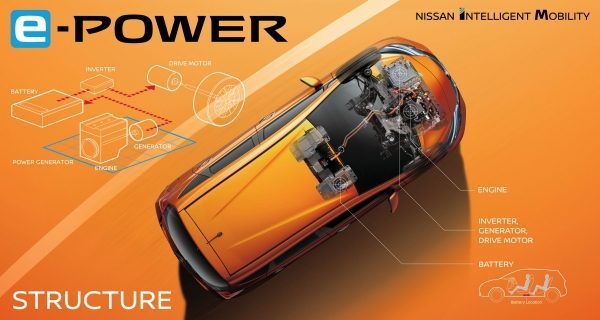 日產(chǎn)e-power,日產(chǎn)英國(guó)投資