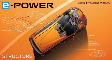 日产e-power,日产英国投资 日产e-power,日产英国投资