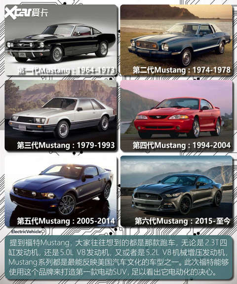 Mustang Mach-E VS 特斯拉Model Y