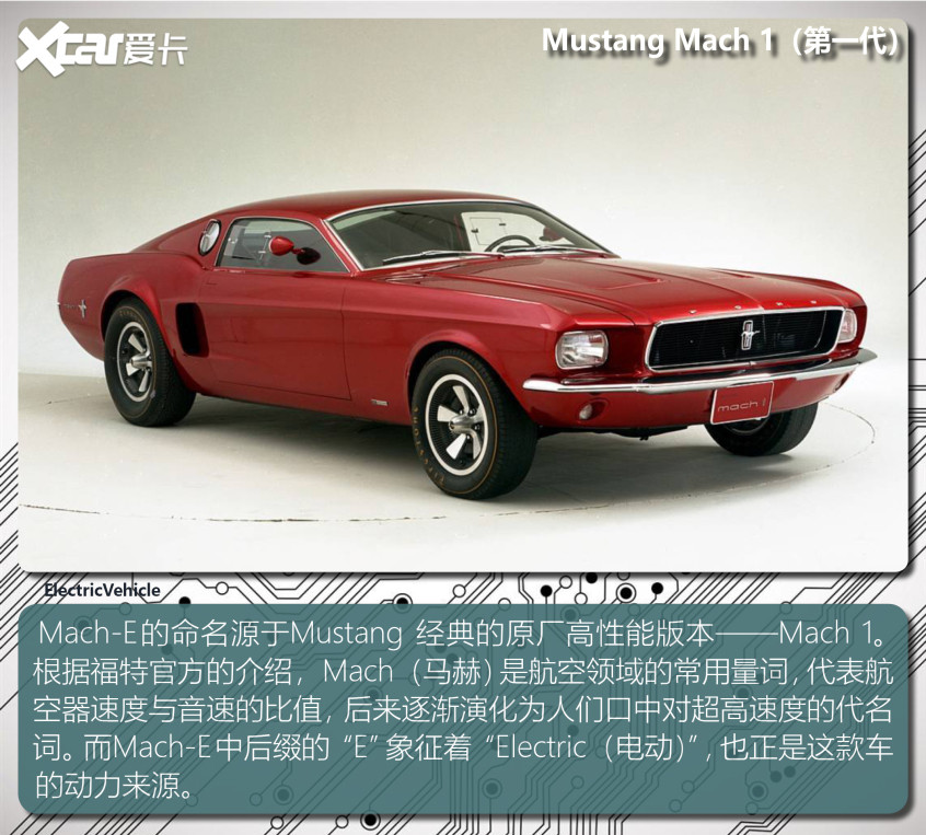 Mustang Mach-E VS 特斯拉Model Y