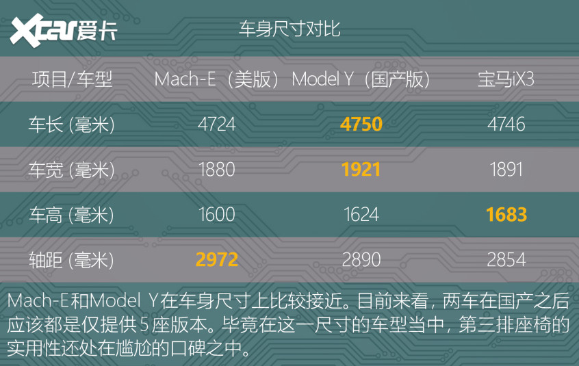 Mustang Mach-E VS 特斯拉Model Y