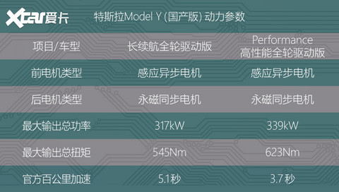 Mustang Mach-E VS 特斯拉Model Y