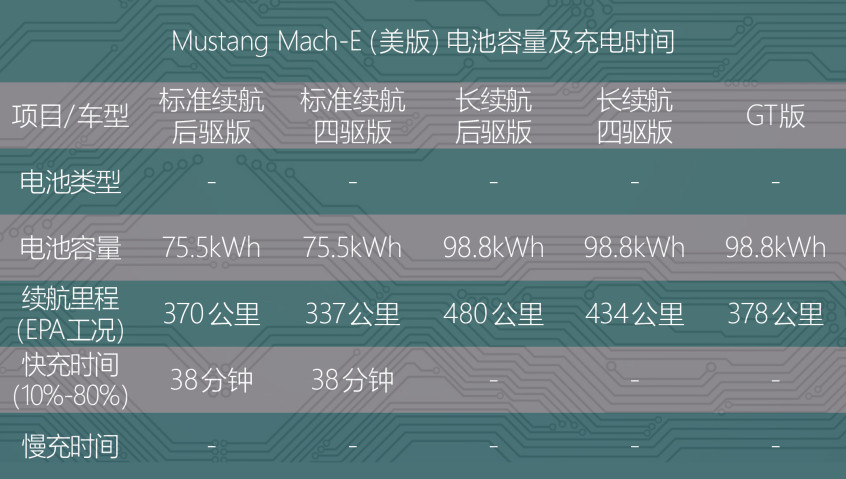 Mustang Mach-E VS 特斯拉Model Y