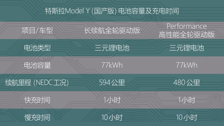 Mustang Mach-E VS 特斯拉Model Y