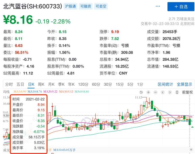 财报，自主品牌，前瞻技术，销量，企业,新能源,销量