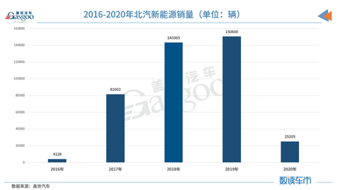 财报，自主品牌，前瞻技术，销量，企业,新能源,销量