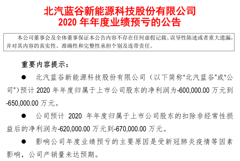 财报，自主品牌，前瞻技术，销量，企业,新能源,销量