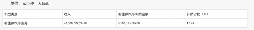 財報，自主品牌，前瞻技術，銷量，企業(yè),新能源,銷量