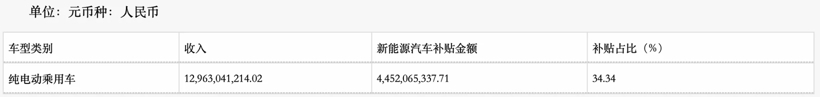 財報，自主品牌，前瞻技術，銷量，企業(yè),新能源,銷量