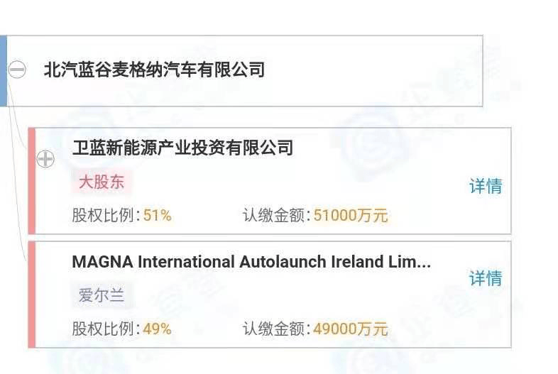 財報，自主品牌，前瞻技術，銷量，企業(yè),新能源,銷量