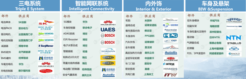 财报，自主品牌，前瞻技术，销量，企业,新能源,销量