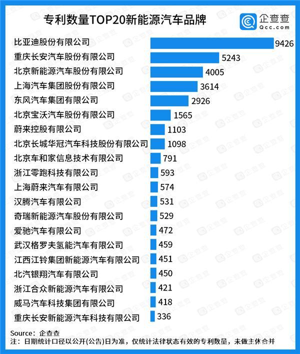 财报，自主品牌，前瞻技术，销量，企业,新能源,销量