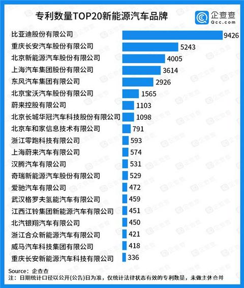 财报，自主品牌，前瞻技术，销量，企业,新能源,销量