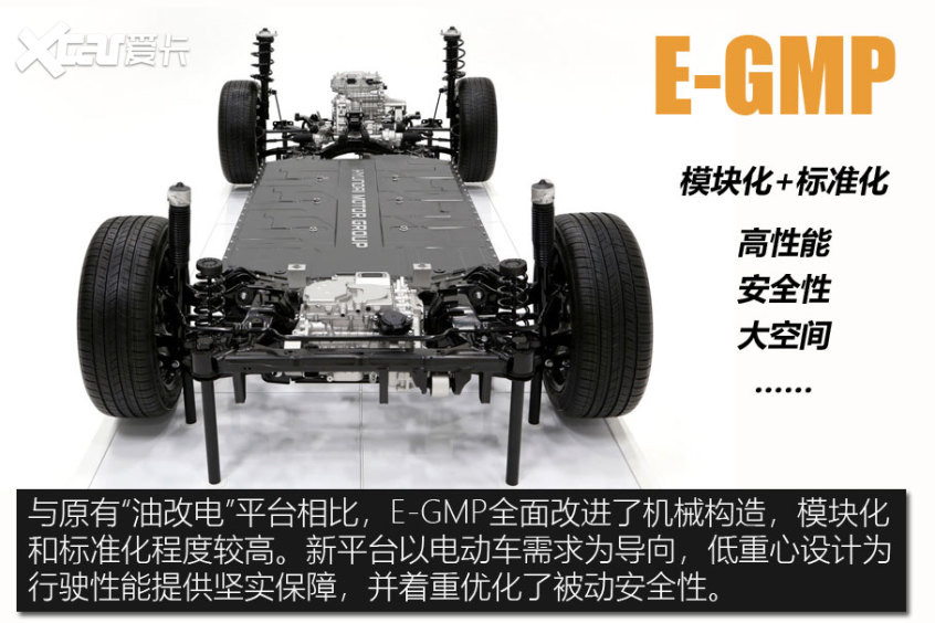 現(xiàn)代IONIQ 5技術(shù)解析