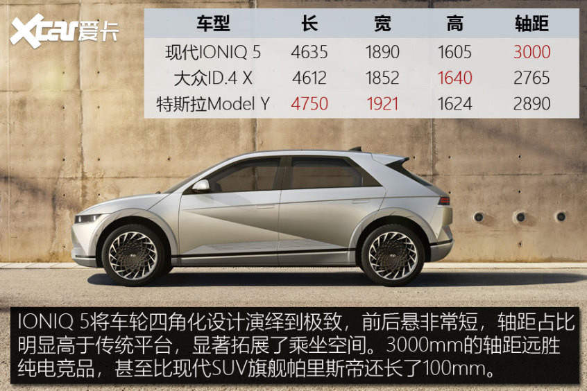 現(xiàn)代IONIQ 5技術(shù)解析