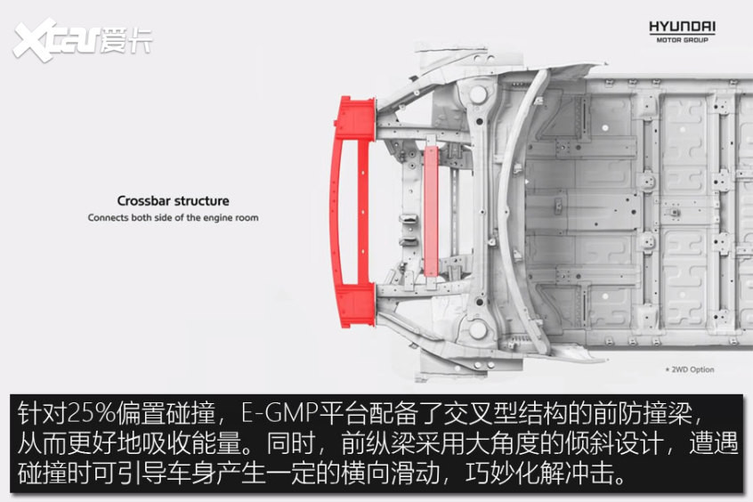 現(xiàn)代IONIQ 5技術(shù)解析