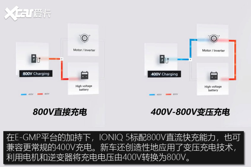 現(xiàn)代IONIQ 5技術(shù)解析
