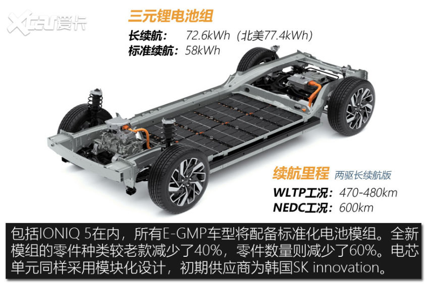 現(xiàn)代IONIQ 5技術(shù)解析