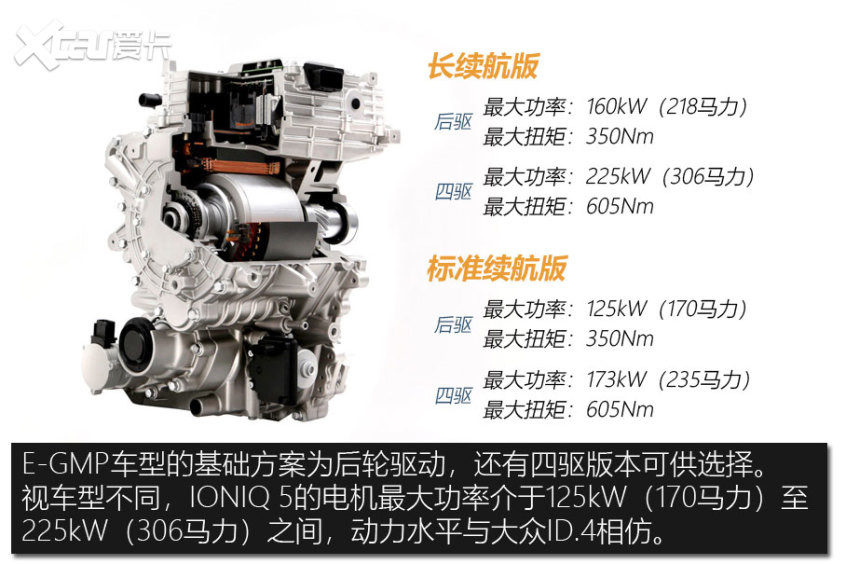 现代IONIQ 5技术解析