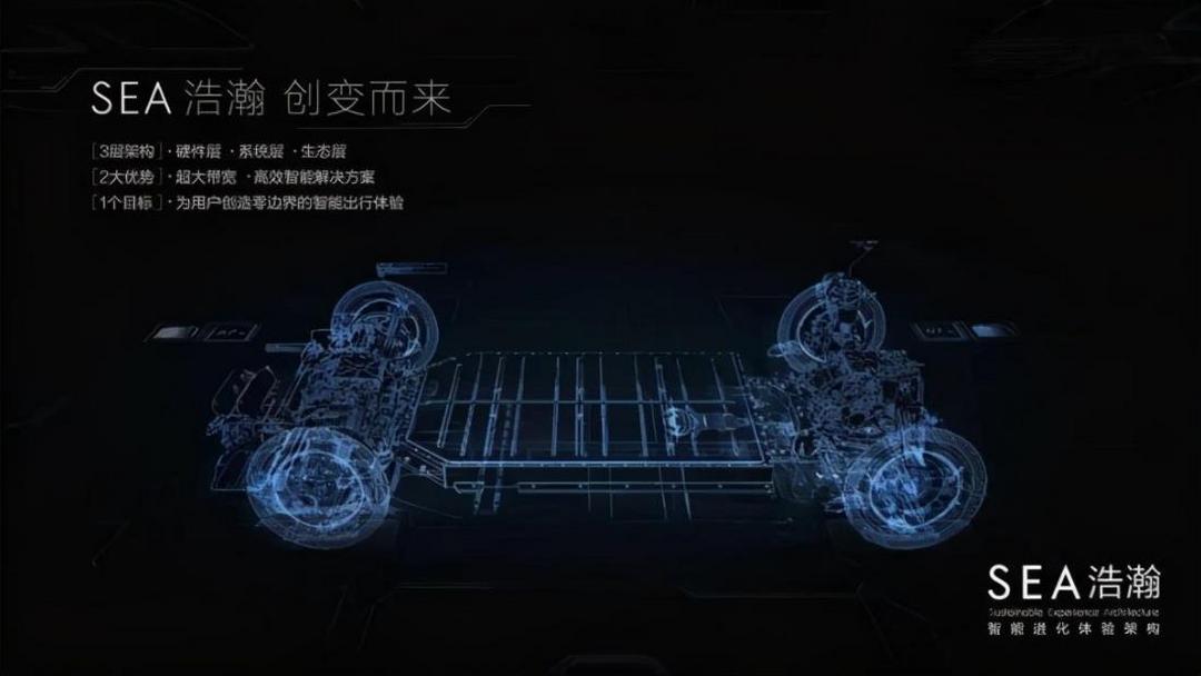 新勢力造車，吉利汽車，自動駕駛，阿波羅、百度、吉利