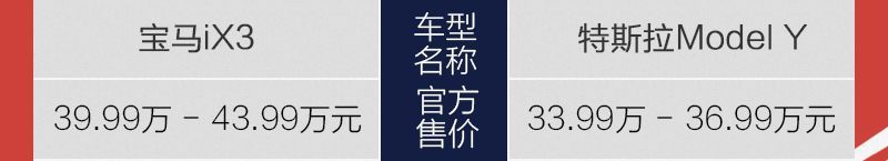 網(wǎng)通社汽車