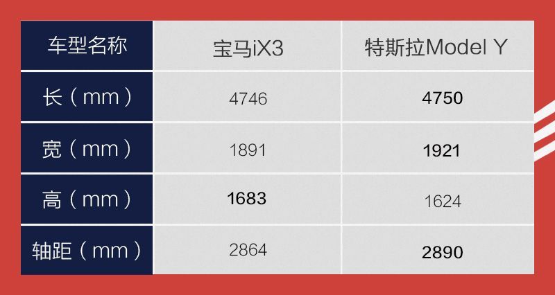 網(wǎng)通社汽車