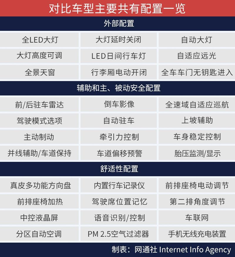 網(wǎng)通社汽車
