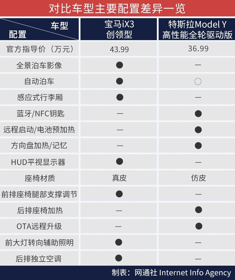 網(wǎng)通社汽車