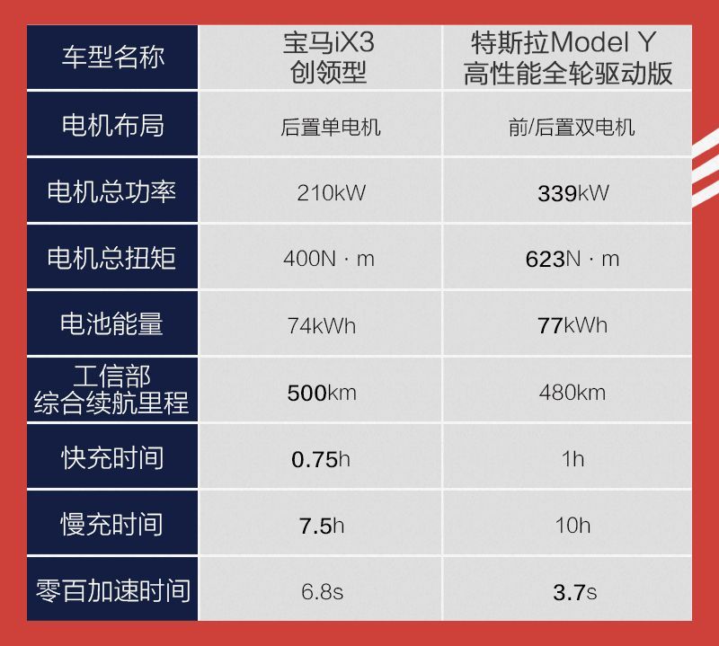 网通社汽车