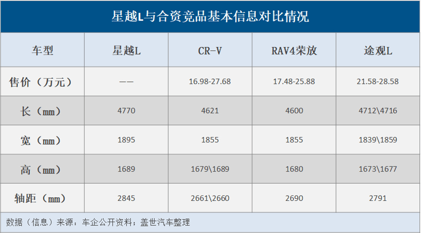新車，吉利汽車，新車,吉利,星瑞,星越L