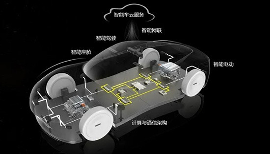 自動(dòng)駕駛，華為，手機(jī)廠商,跨界造車，小米，蘋果
