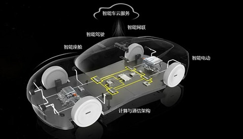 自动驾驶,华为,手机厂商,跨界造车,小米,苹果 自动驾驶,华为,手机厂商,跨界造车,小米,苹果