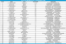 2020年度国内MPV车型投诉排行榜
