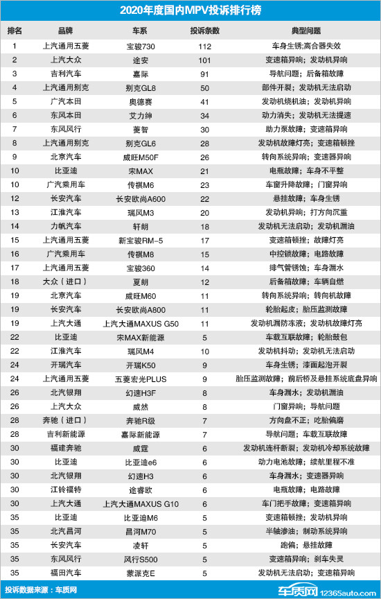 投訴，自主品牌，MPV