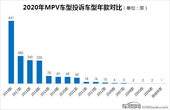 投訴，自主品牌，MPV