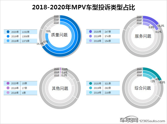 投诉，自主品牌，MPV