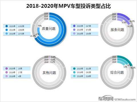 投诉,自主品牌,MPV 投诉,自主品牌,MPV