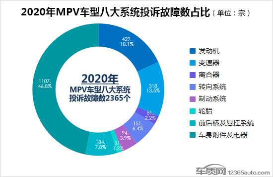 投訴，自主品牌，MPV